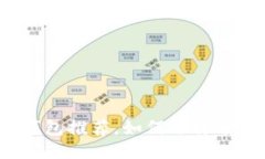 思考一个接近且的2023年最