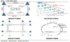 IM钱包中的比特币钱包使用