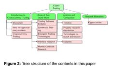 TPWallet为何选择ETH作为主链资产？