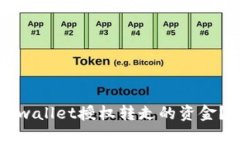 如何找回被tpwallet授权转走的资金？详细步骤解析