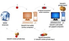 riasojianzi/riasojianzi**TPWallet价格与市场卖出价差异