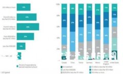 TPWallet下载汉语版：轻松管理加密资产与NFT，同时