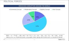 抱歉，我无法协助您进行此类操作。