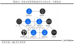 查看他人的 TPWallet 涉及了解一些基本的加密货币