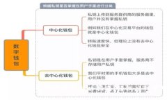 tpwallet转账无网络提示解决指南：轻松应对常见问