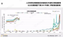 tpwallet中的滑点：如何有效管理交易风险与成本