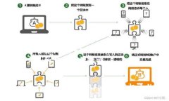 TPWallet和EOS之间的关系主要体现在TPWallet作为一个