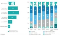 在了解TPWallet的上线交易时间之前，我们需要先介