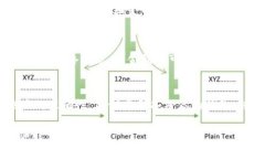 在tpwallet中提取TPT（Token Pocket Token）相对简单，以