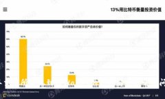 2023年交易所提现到TPWallet的时间解析与常见问题