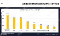     比特币钱包的选择与使