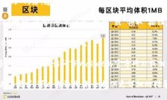 要查找TPWallet的TRX地址，你可以按照以下步骤进行